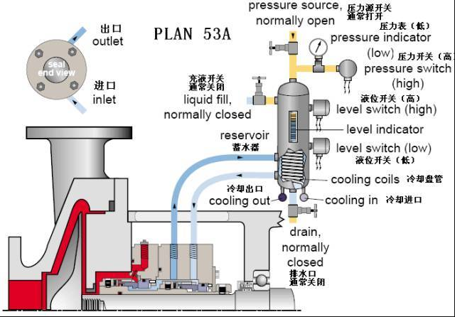 平衡罐、冷卻循環系統53A