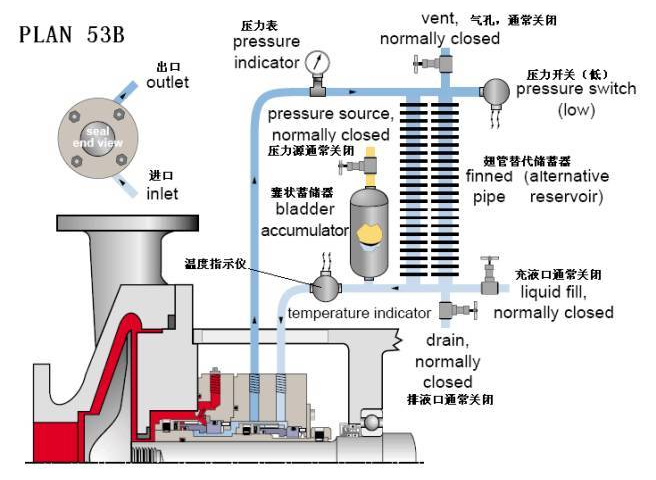 平衡罐、冷卻循環系統53B