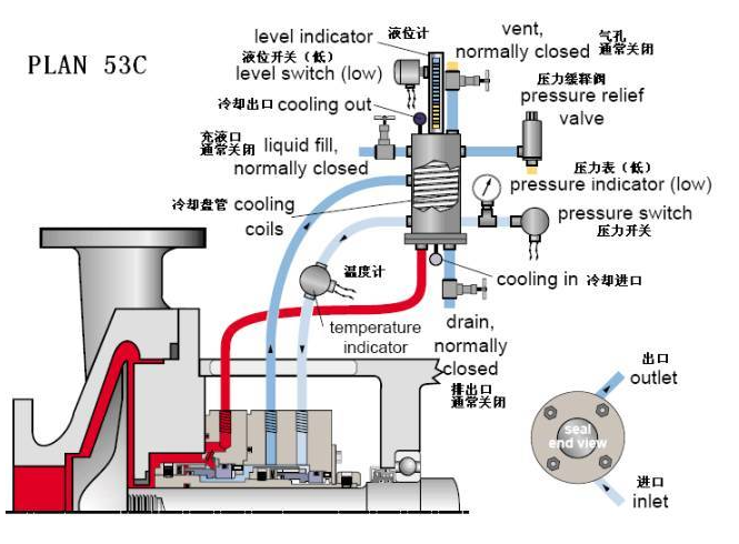 平衡罐、冷卻循環系統53C