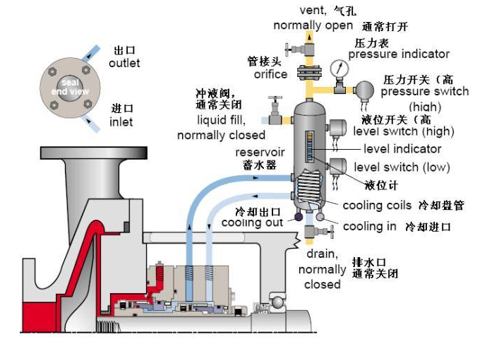 平衡罐、冷卻循環系統52