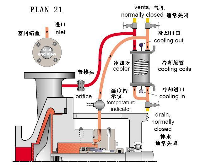 平衡罐、冷卻循環系統21