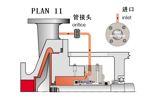 平衡罐、冷卻循環系統11