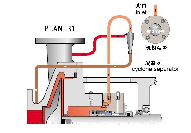 平衡罐、冷卻循環系統31