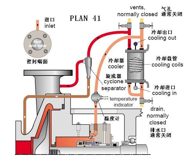 平衡罐、冷卻循環系統41