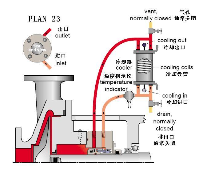 平衡罐、冷卻循環系統23